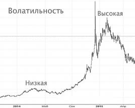 Хеджирование рубля через фортс
