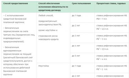 Беларусбанк кредитование на покупку жилья